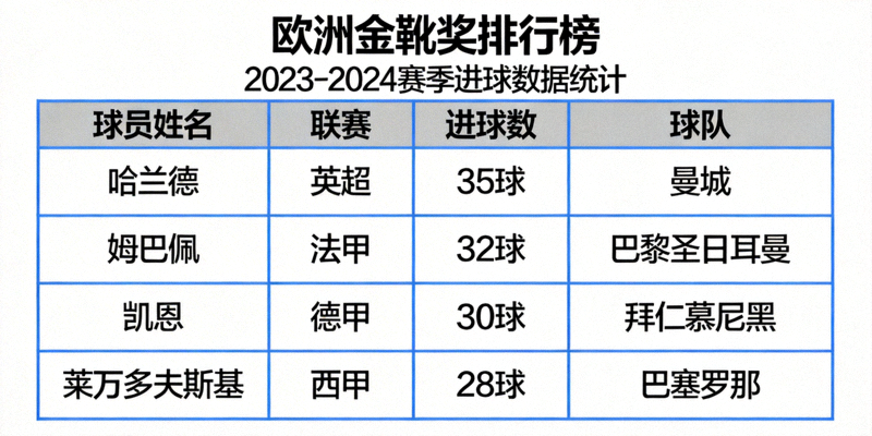 欧洲金靴奖排行榜数据分析图表